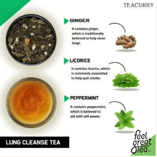 Lungs Cleanse Tea - For Cold, Cough and Chest Congestion - Premium Teas from Feel Great Tea Co. - Just 1499! Shop now at Feel Great Tea Co.