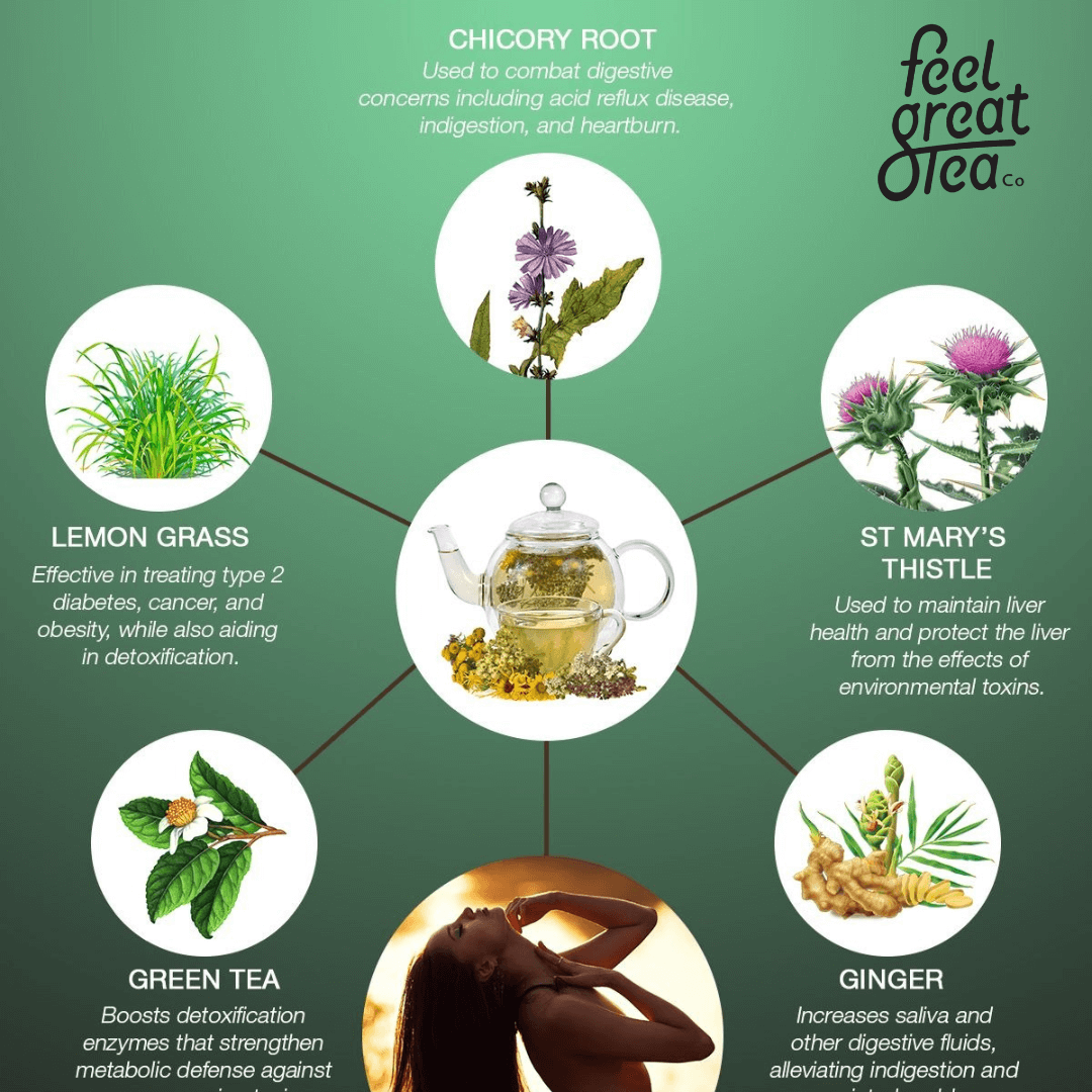 Menopause Tea - Premium Teas from Feel Great Tea Co. - Just 1499! Shop now at Feel Great Tea Co.