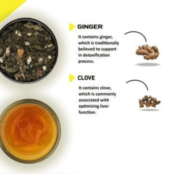 Liver Cleanse Tea- For Gut issues and Overall Liver health | Teas Best ...